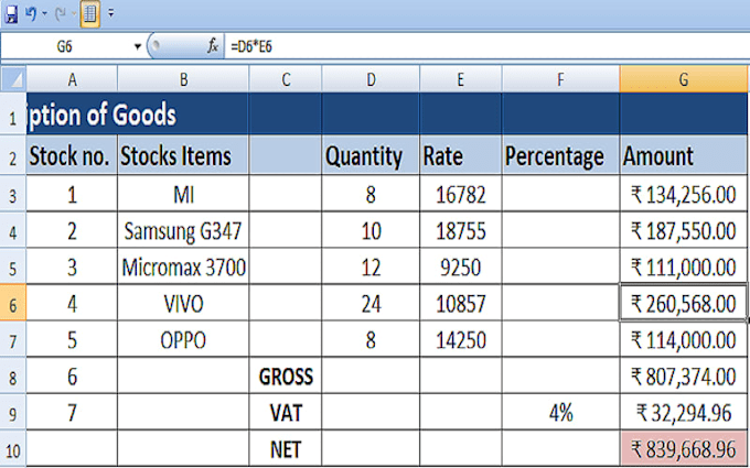 do shopify product listing and ecommerce data entry