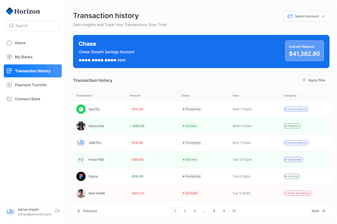 build a custom mern stack website