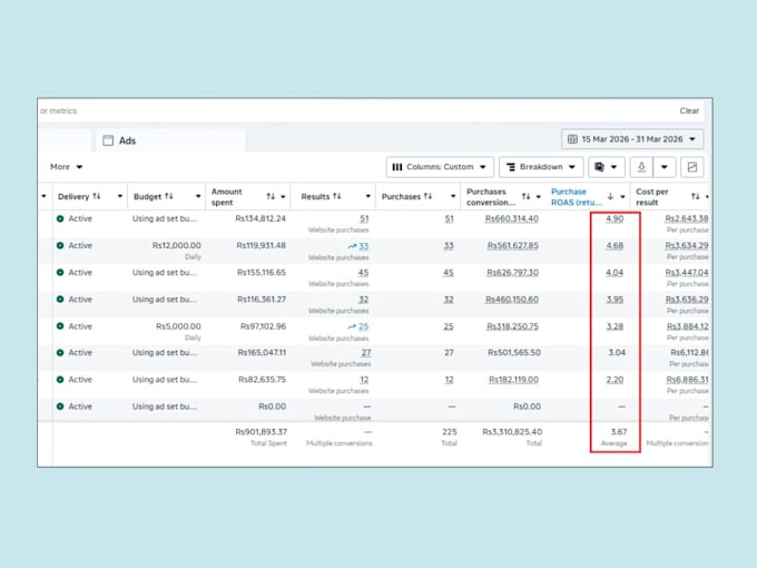 create high converting meta ads campaign