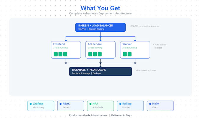 dockerize and deploy your app on kubernetes with helm and auto scaling