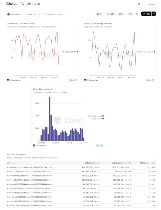 build a professional blockchain analytics dashboard on dune