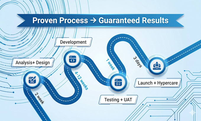 build advanced n8n automation workflows, API integrations