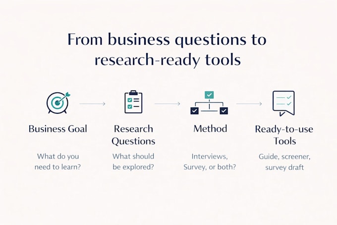 create your UX research plan interview guide and survey