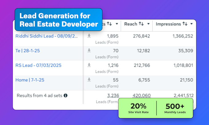 be your real estate facebook ads manager for lead generation