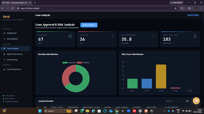 do data analysis using python, sql and create dashboards
