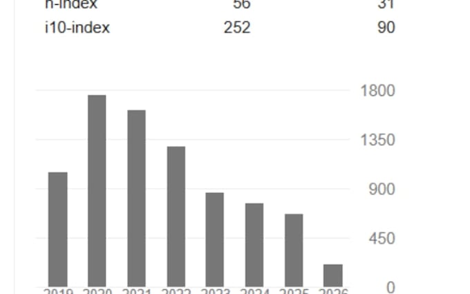 increase google scholar citations, write and publish articles in top journals