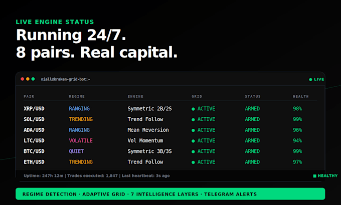 build a professional ai crypto grid trading bot for kraken or binance