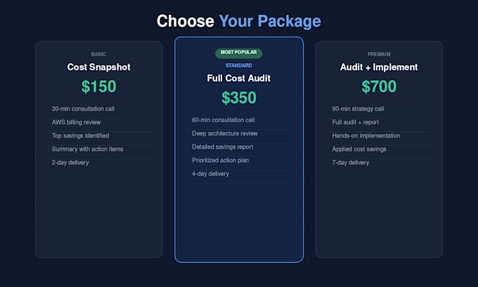 review and optimize cloud architecture for lower cost
