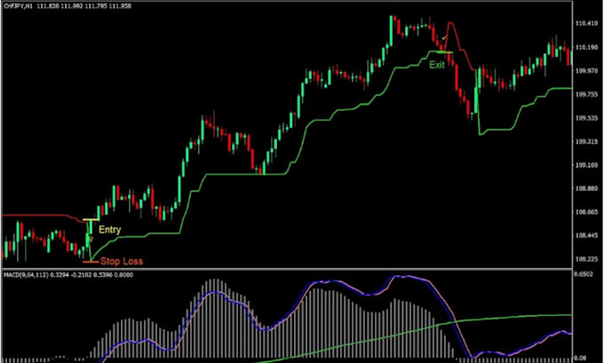 convert tradingview pine script to mt4 mt5 trading bot with full accuracy