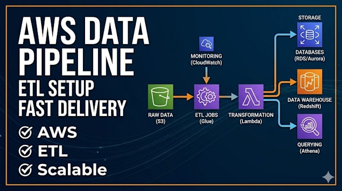set up AWS data engineering pipelines and etl workflows fast