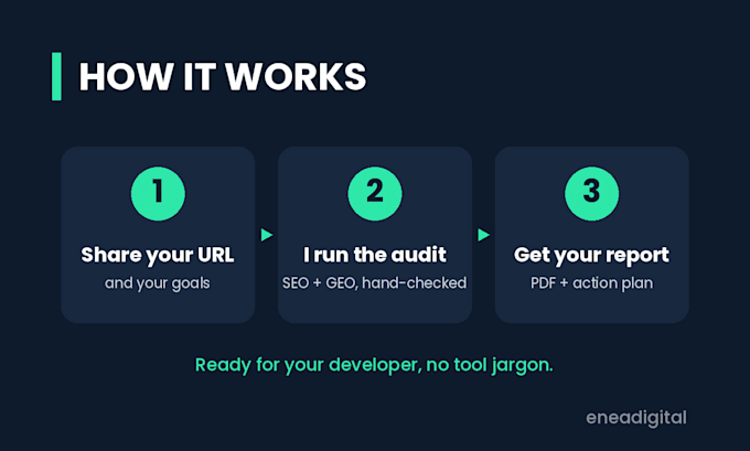 do a technical SEO and GEO audit with a prioritized action plan