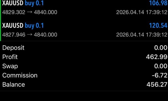 do your future prop trading, future profitable trading, forex prop trading