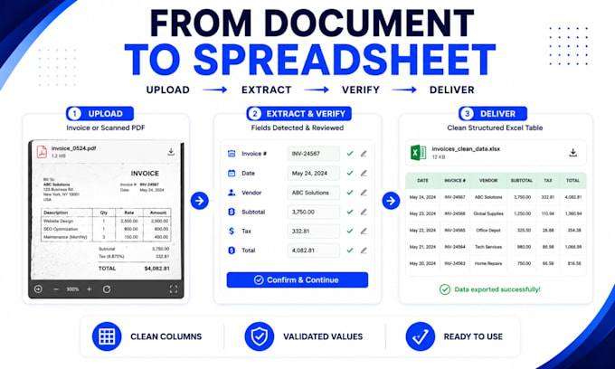 convert invoices and scanned pdfs to excel CSV or json using ai ocr