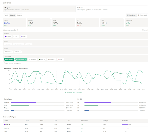 do API integration, rest API, webhooks and backend in python