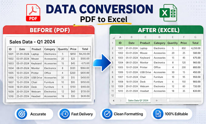 pdf to excel conversion and free data cleaning