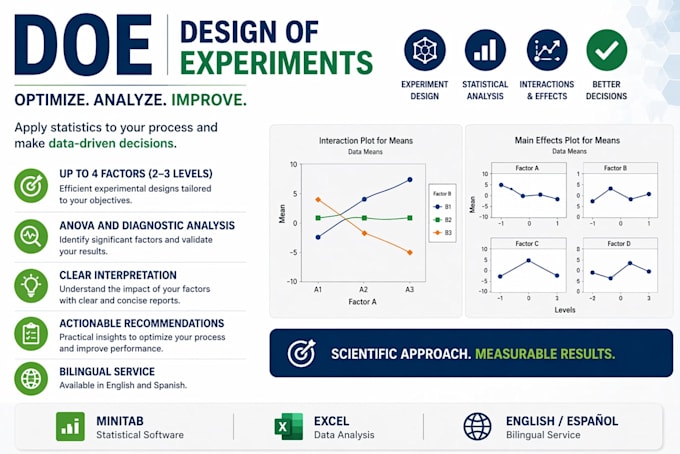 design and analyze doe for process optimization