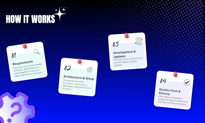 develop web applications and saas solutions