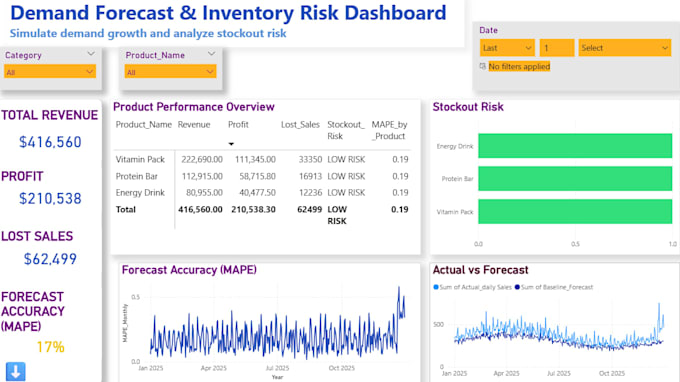 create a professional excel or power bi dashboard with business insights