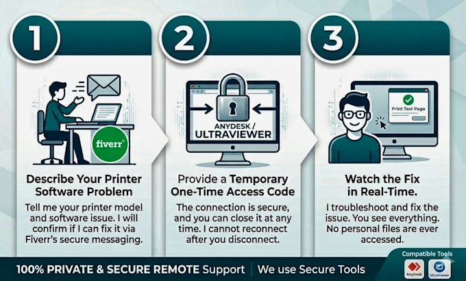 fix printer errors, setup wireless printer, and troubleshoot IT issues