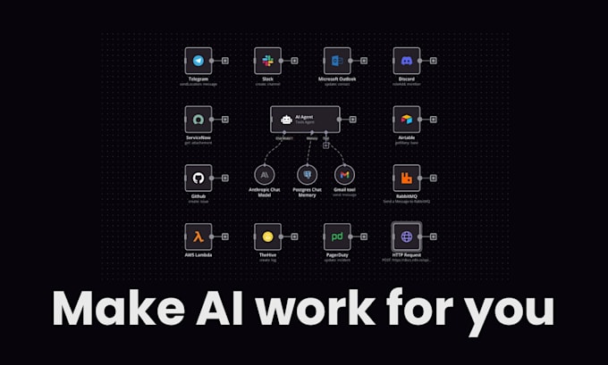 automate your workflow with n8n