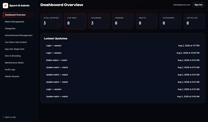 build custom admin dashboard using python and firebase