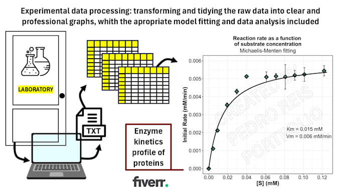 create clear scientific graphs using r