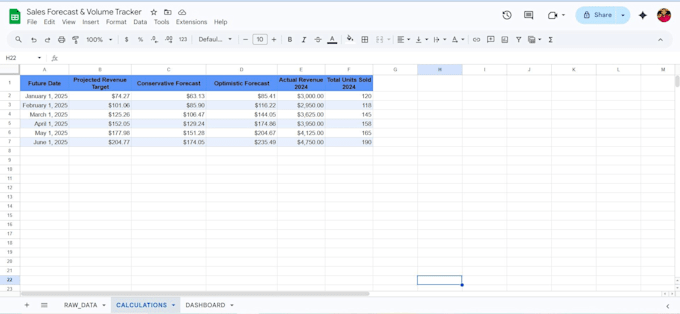 design an automated sales forecast and data visualization dashboard