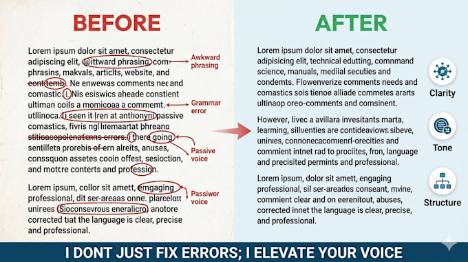 write, edit, proofread your high quality content
