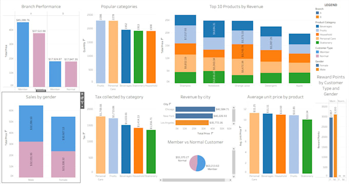 create a tableau dashboard or visualization in 6 hours