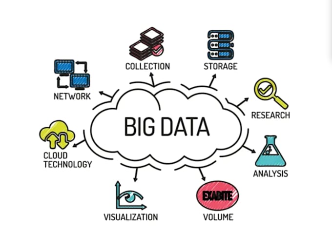 do big data engineering with pyspark, kafka, airflow, AWS etl and mongodb