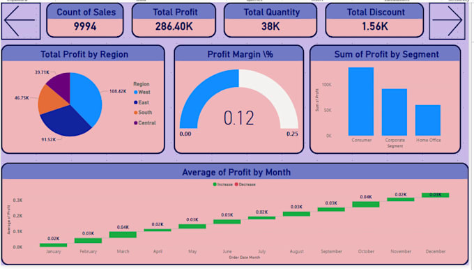 clean , transform and visualize your data