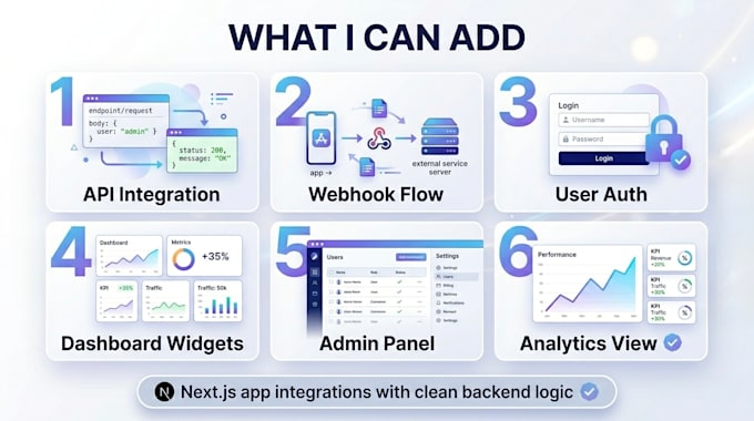 integrate apis and webhooks in your next js app