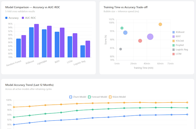 data science and machine learning in python