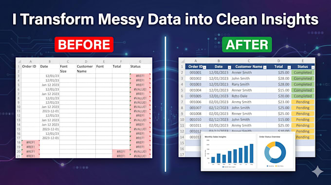 fix excel formulas, errors and broken spreadsheets