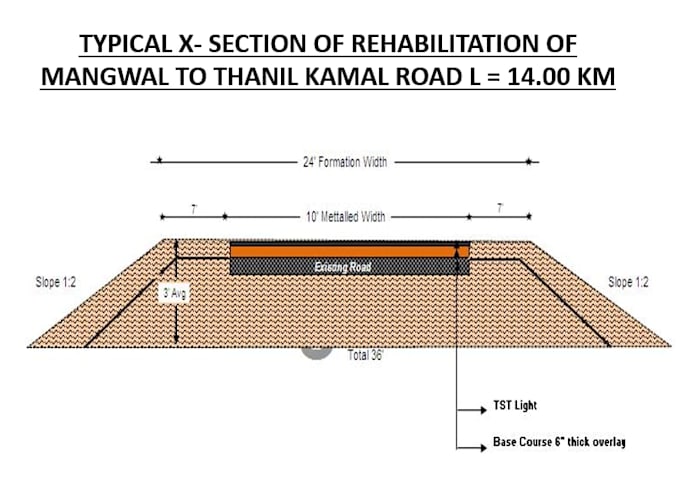 prepare boq, invoices for road construction and building projects