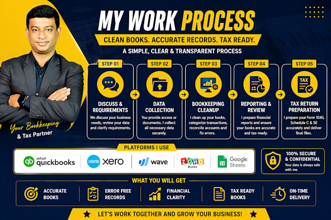 clean and finalize your books and prepare US llc tax return