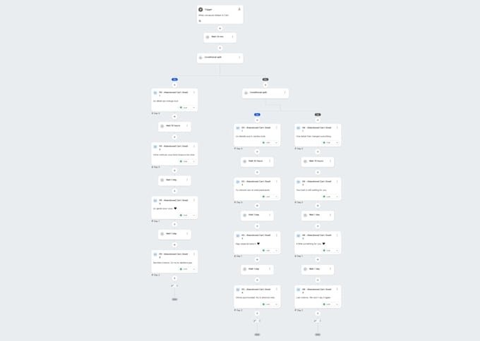setup your klaviyo email flows