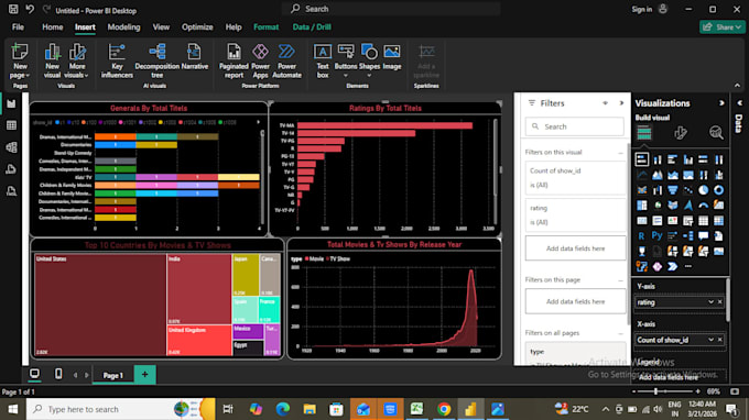 Crear paneles de power bi con insights y visualización