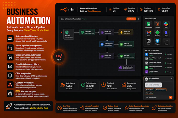 build n8n automations and ai workflow systems