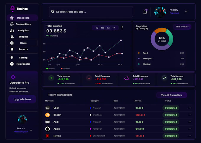 design modern dashboard UI UX in figma