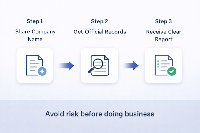 verify indian companies and provide documents