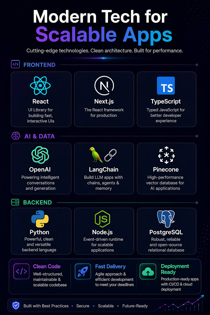 develop custom ai tools and saas web applications