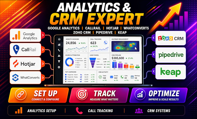 setup google analytics callrail hotjar whatconverts zoho crm pipedrive keap