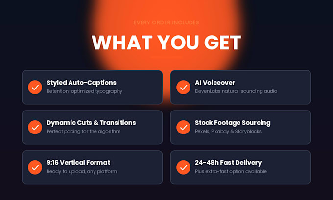 Edit viral short form videos for your faceless youtube channel by ...