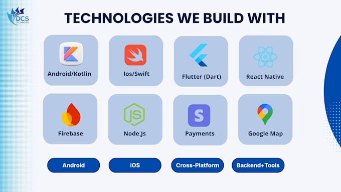 build a mobile app for your business and startup on android, ios,flutter