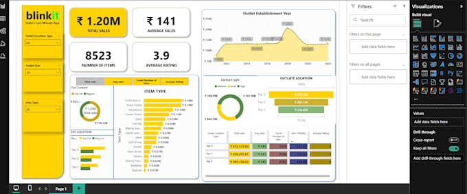 do data analysis, dashboard, excel, sql, python and power bi