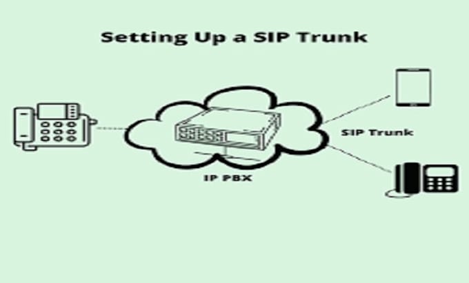 Callcentric Trunk Provide and fully set up your sip trunk call center by Moak_bery | Fiverr