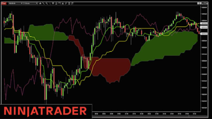 convert tradingview or mt4 strategy to ninjatrader 8 accurately