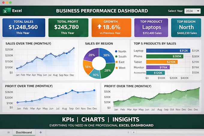 create a professional excel dashboard with charts and KPI