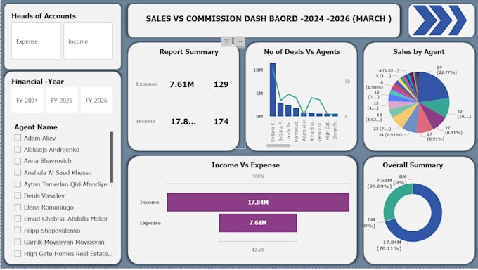 mis  report, power bi report